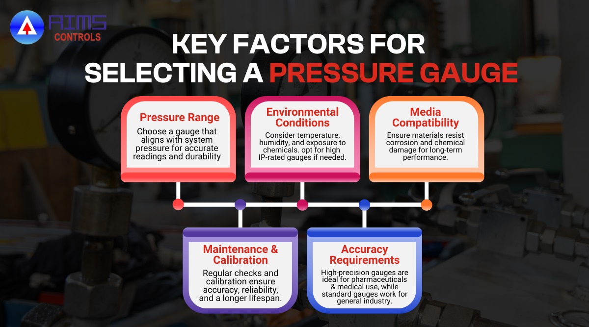 Factors to Consider When Selecting a Pressure Gauge